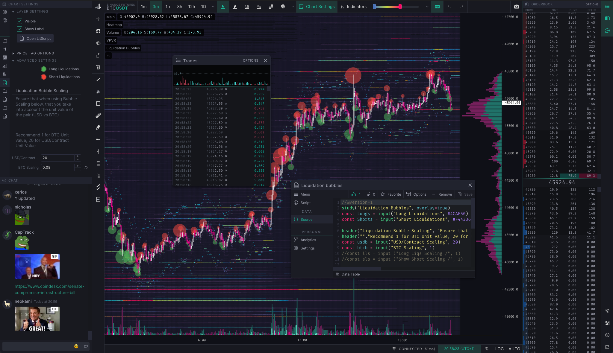 TradingLite Next Platform