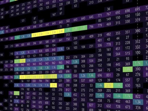 Heatmap Advanced