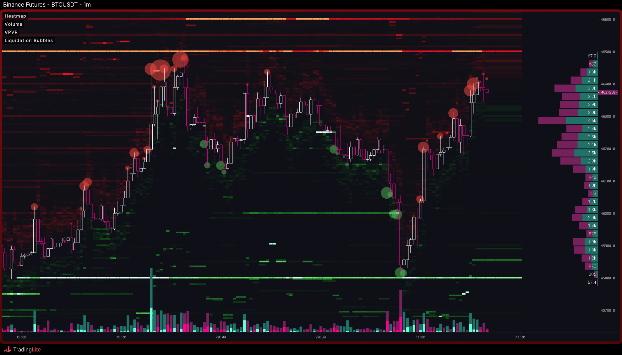 TL Chart