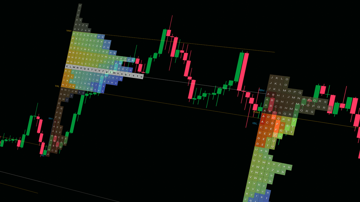 TPO & Market Profile