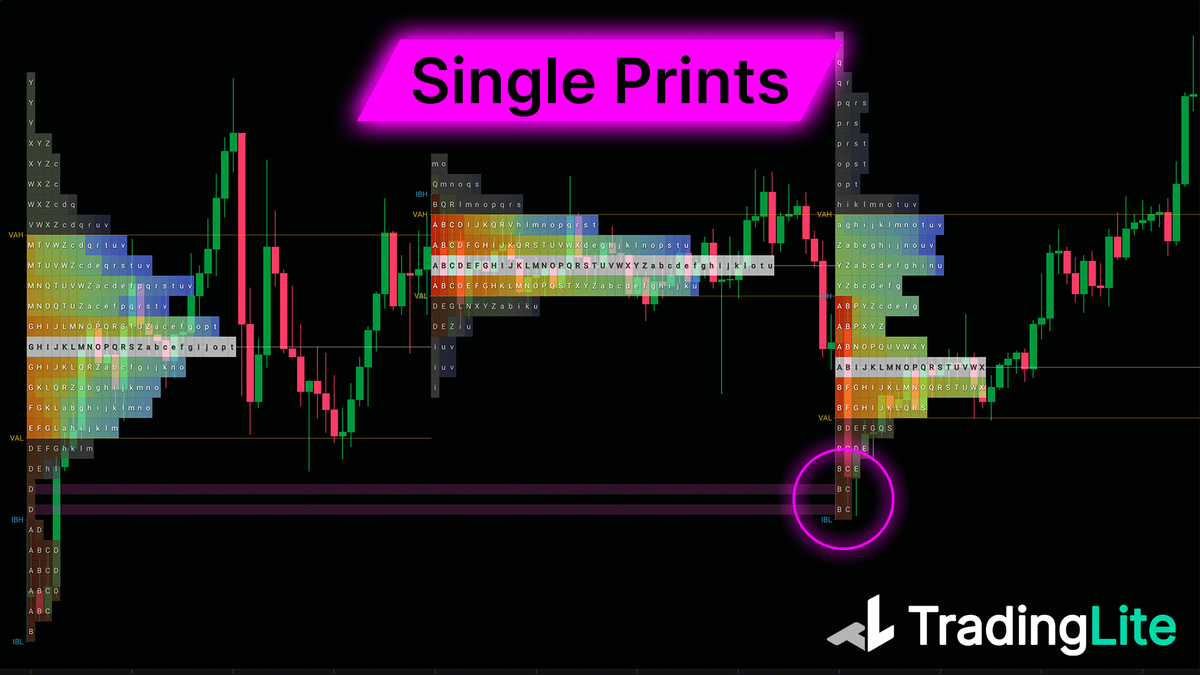 TPO-Market-Profile-Single-Prints