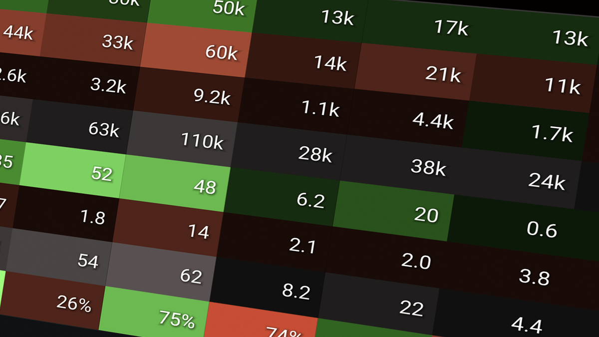 Footprint Bar Statistics